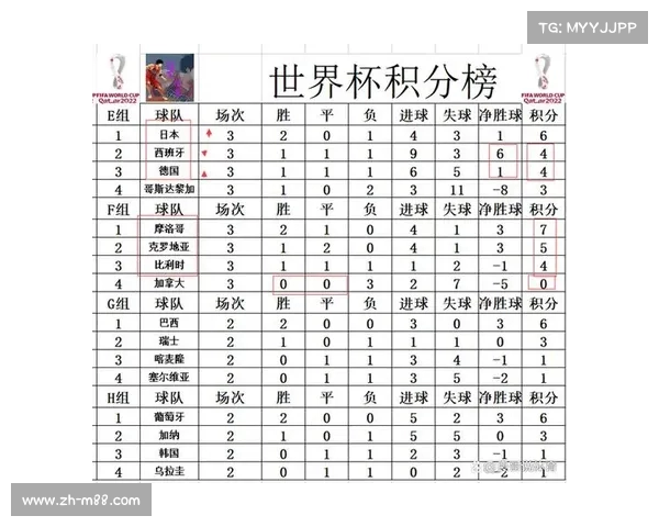 2022日本世界杯死亡之组赛程解析及出线难度探讨 2022日本世界杯死亡之组赛程解析及出线难度探讨