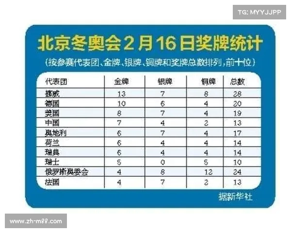 中国在冬奥会上的金牌表现与总奖牌榜排名分析 中国在冬奥会上的金牌表现与总奖牌榜排名分析